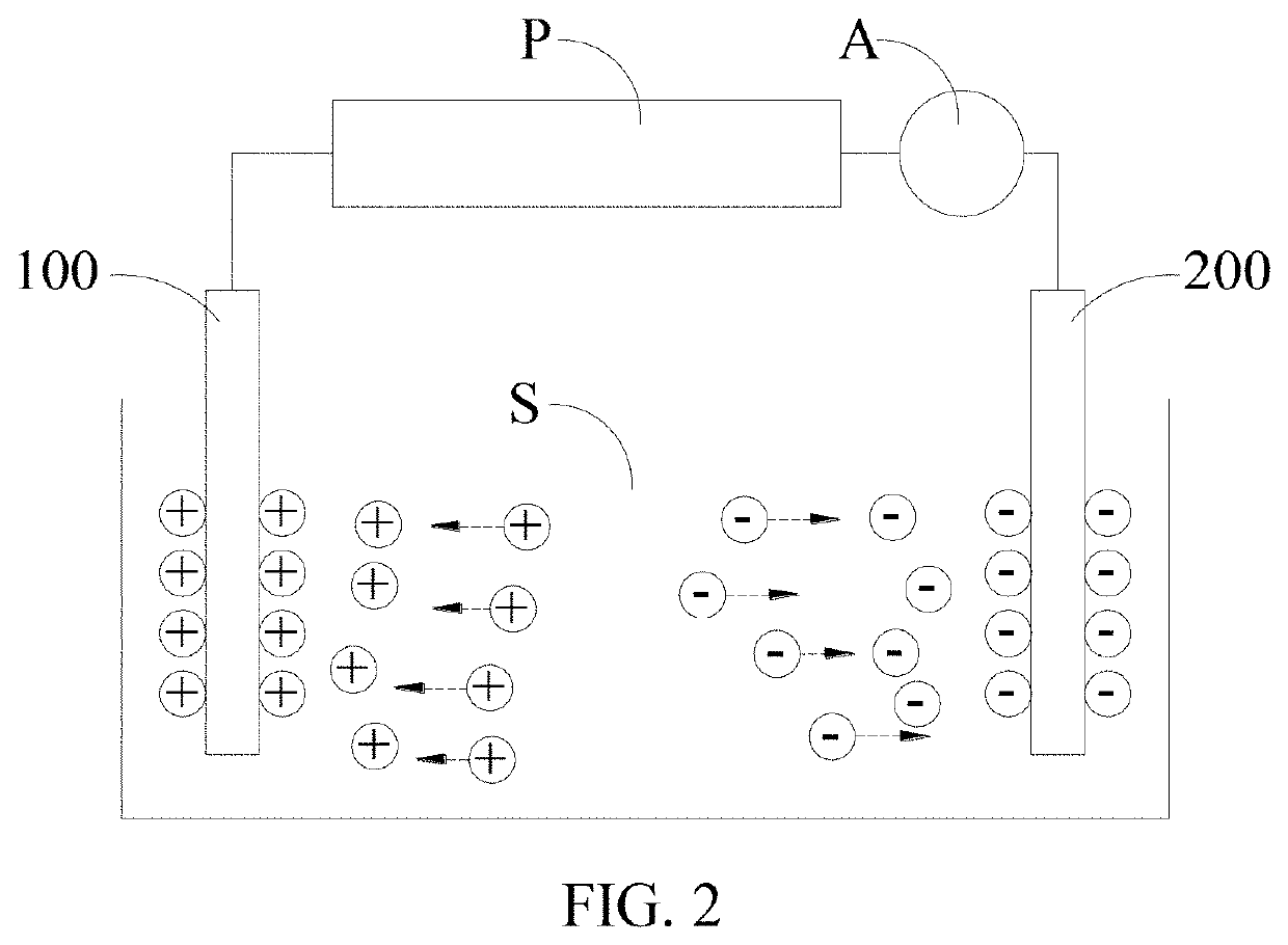 Radiative cooling substrate and manufacturing method of the same