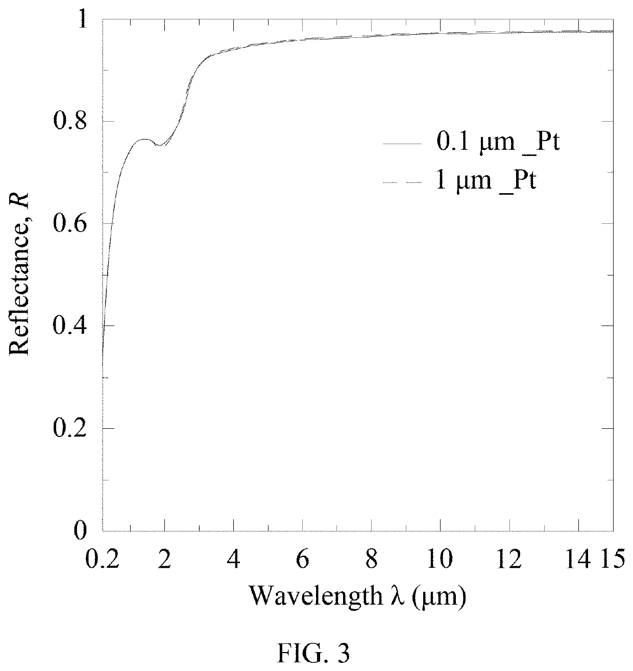 Radiative cooling substrate and manufacturing method of the same