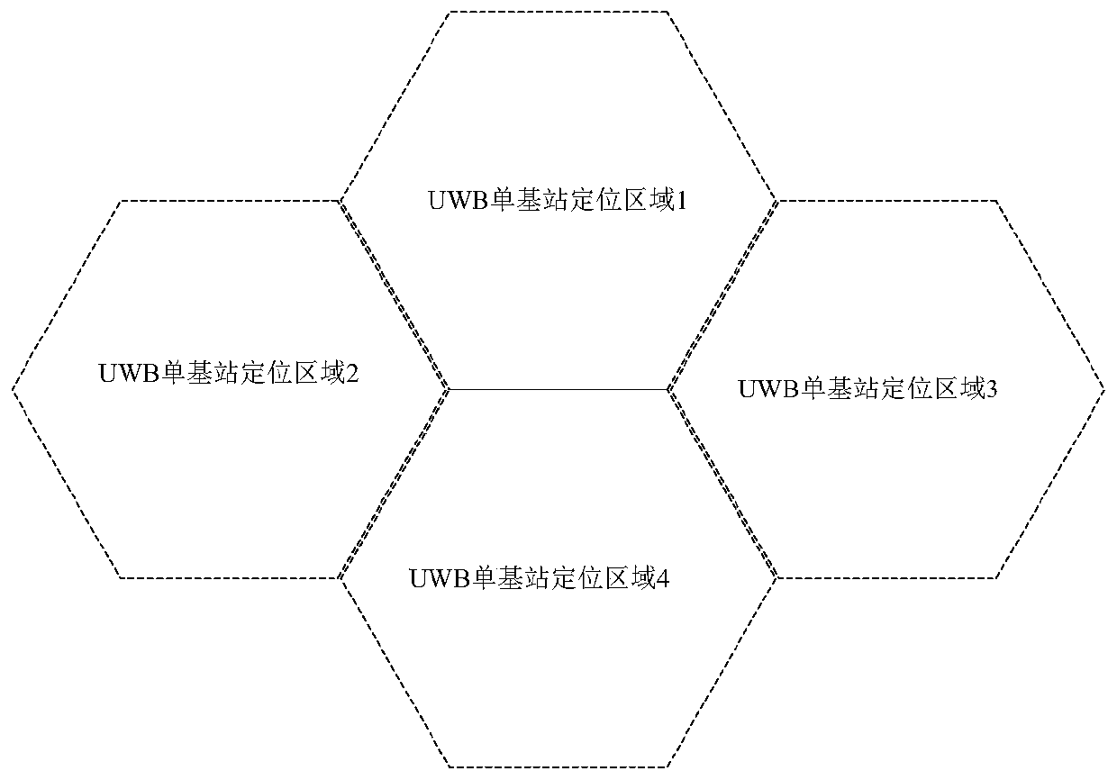 Device and system integrating UWB single base station positioning and wireless data transmission