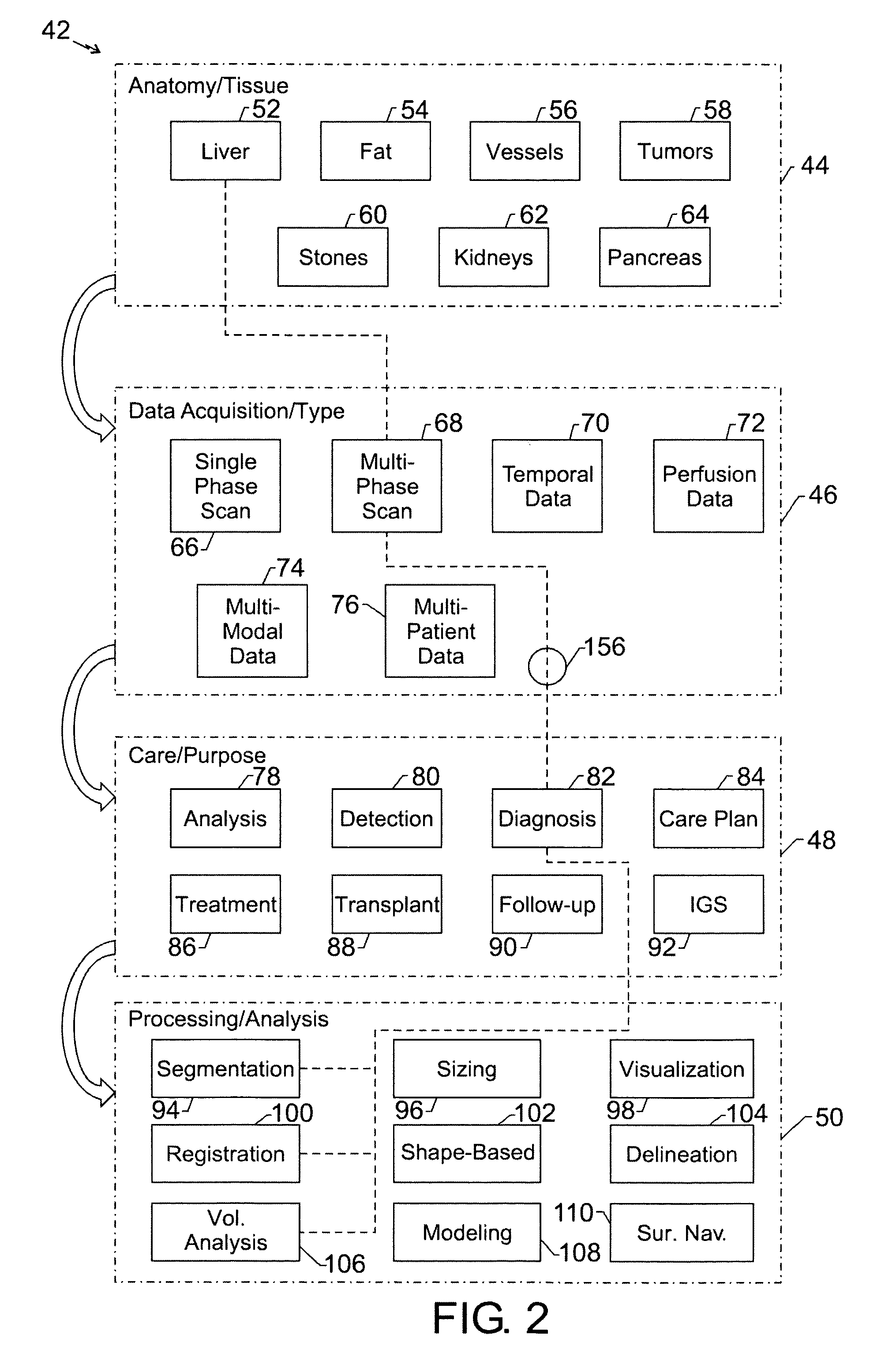 Contrast agent imaging-driven health care system and method