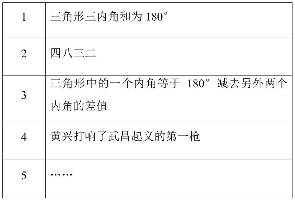 Knowledge base and construction and retrieval method thereof, and question setting method and system based on knowledge base