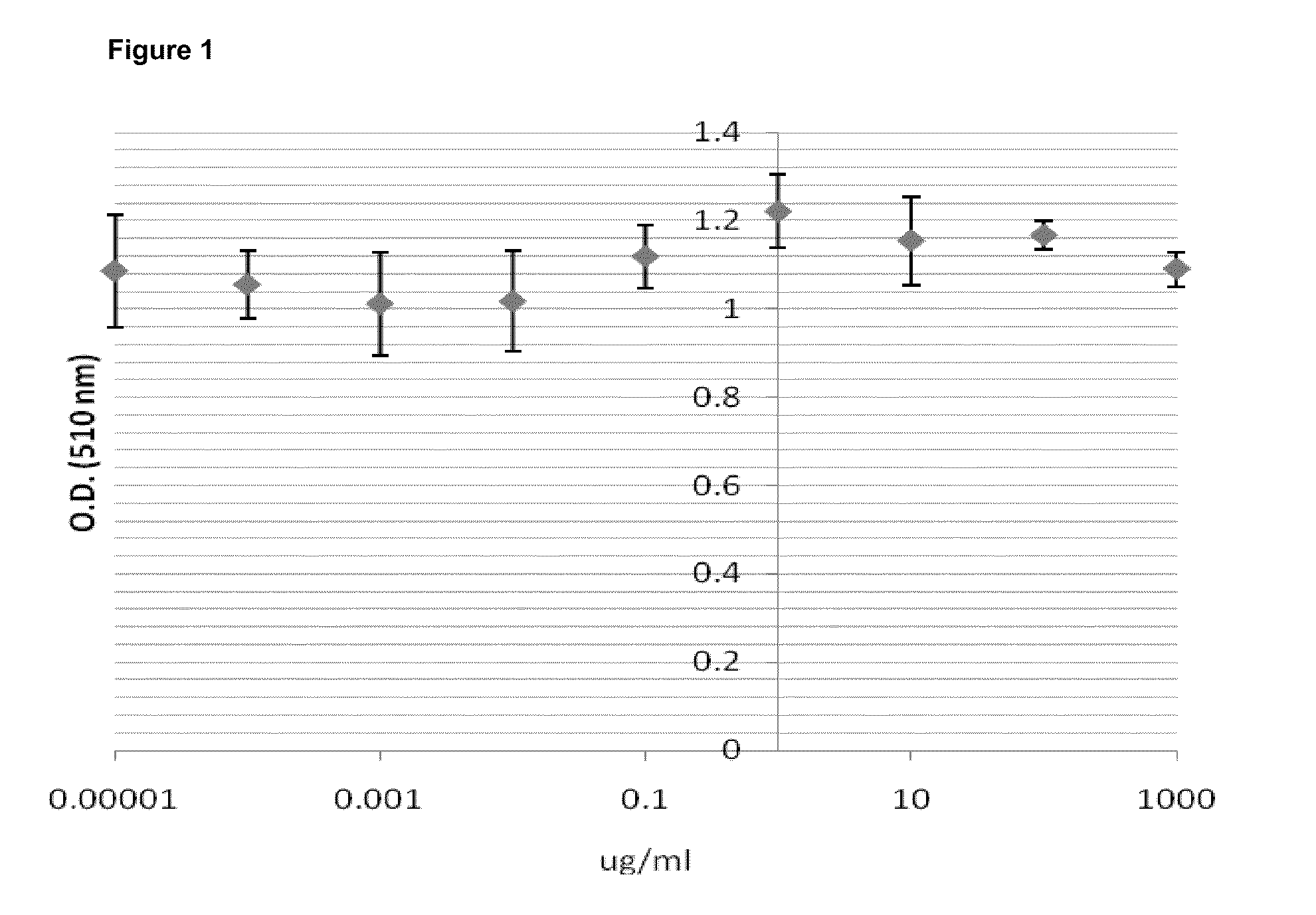 Compositions and methods of treating viral infections