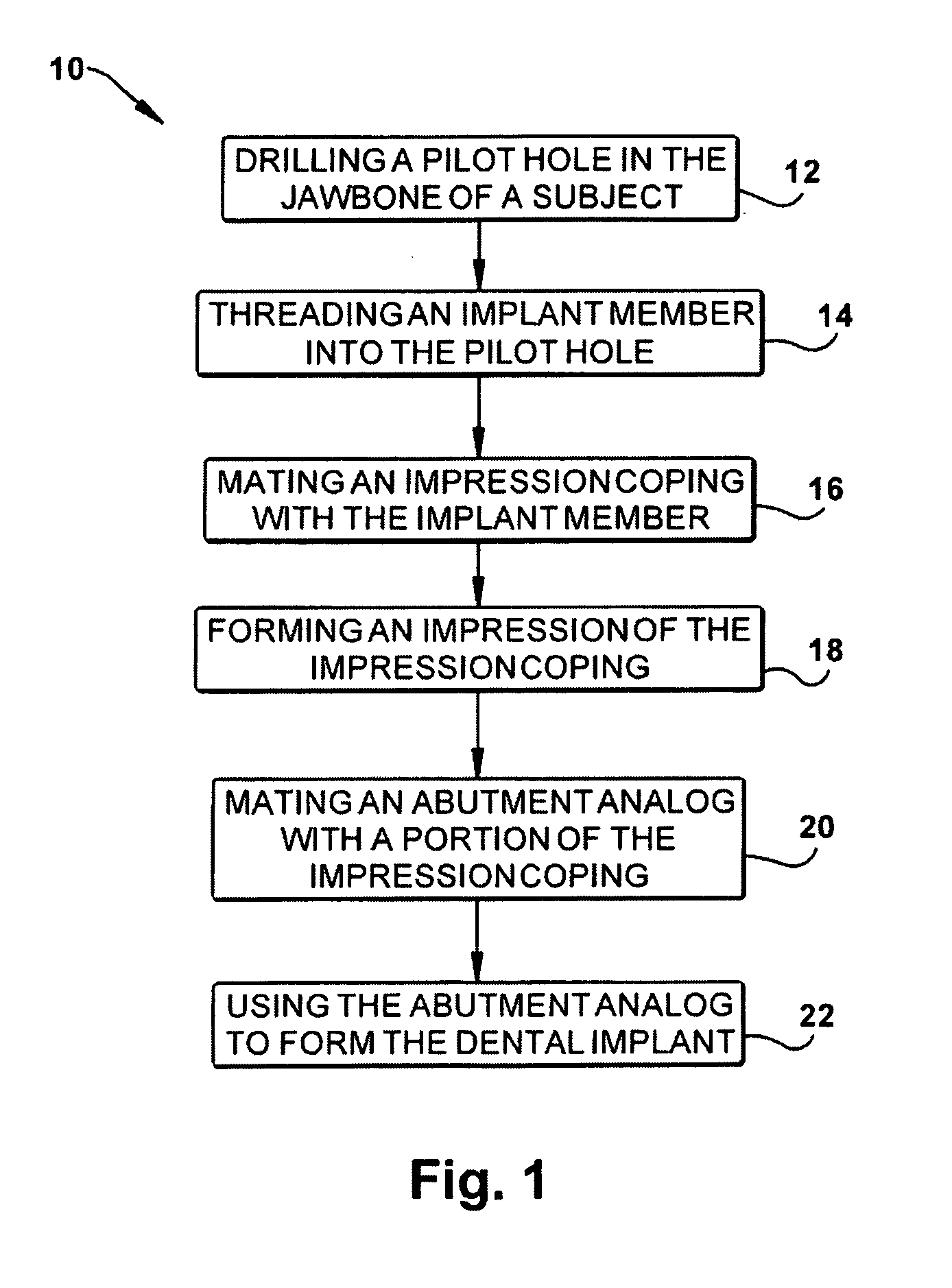 Method for forming a dental implant