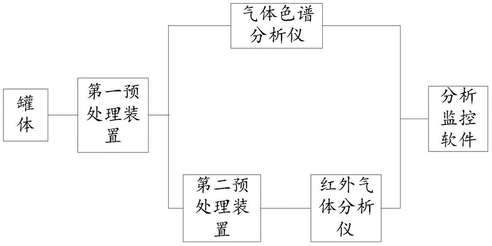 Photo-thermal power generation heat transfer and storage medium leakage detection system and method