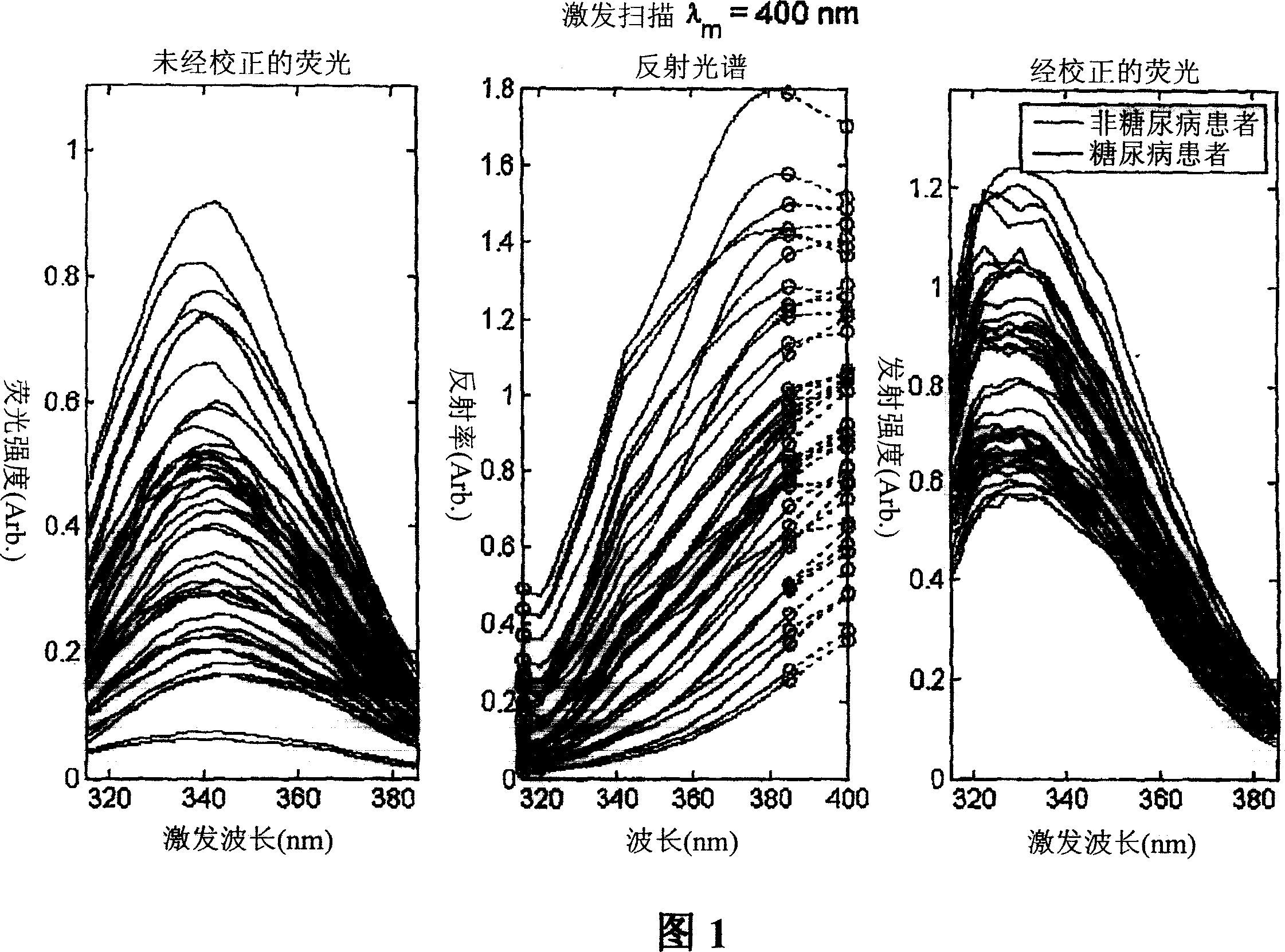 Determination of a measure of a glycation end-product or disease state using tissue fluorescence