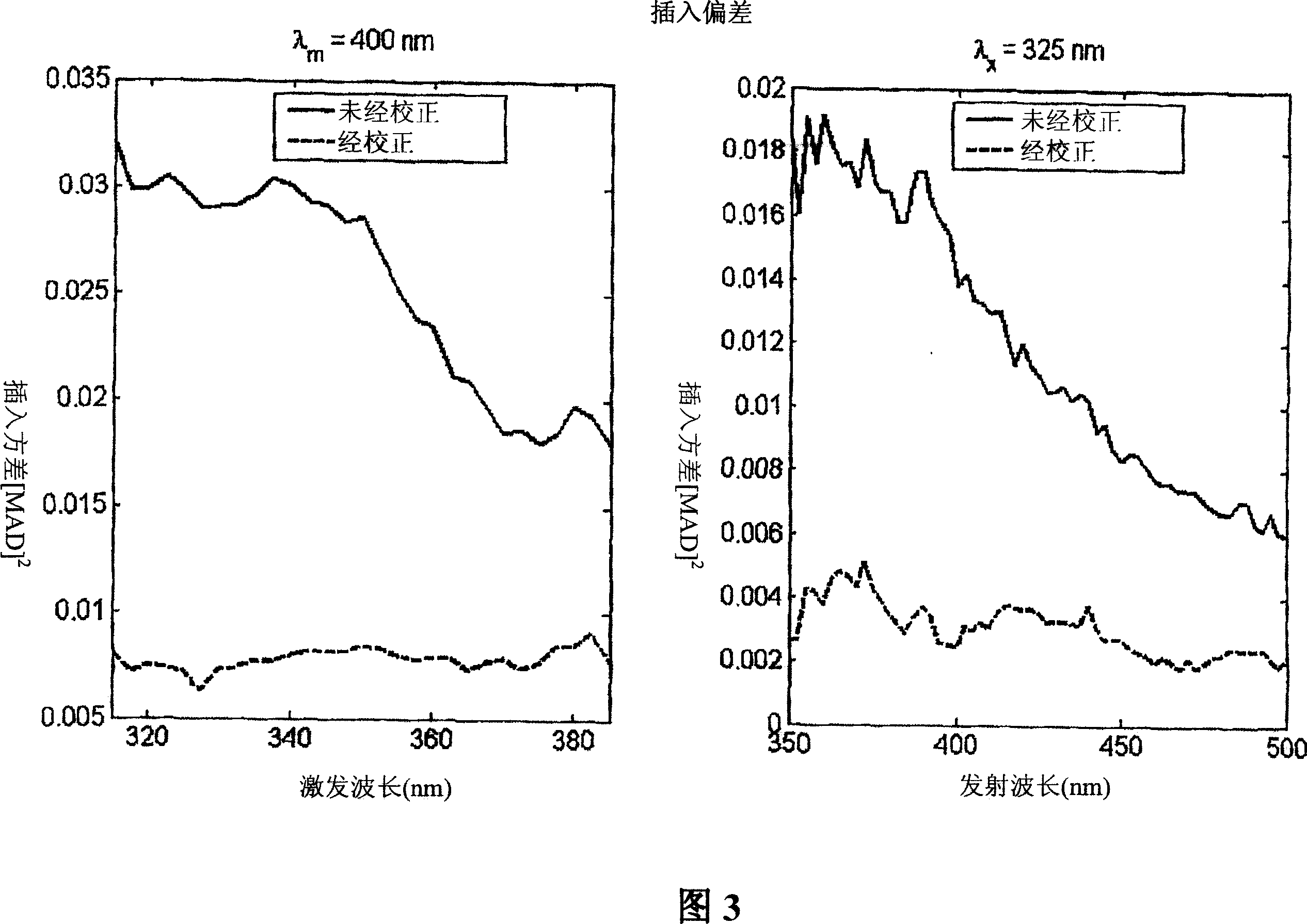 Determination of a measure of a glycation end-product or disease state using tissue fluorescence