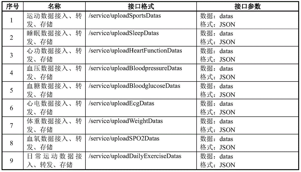 Processing method and apparatus for electronic health record data