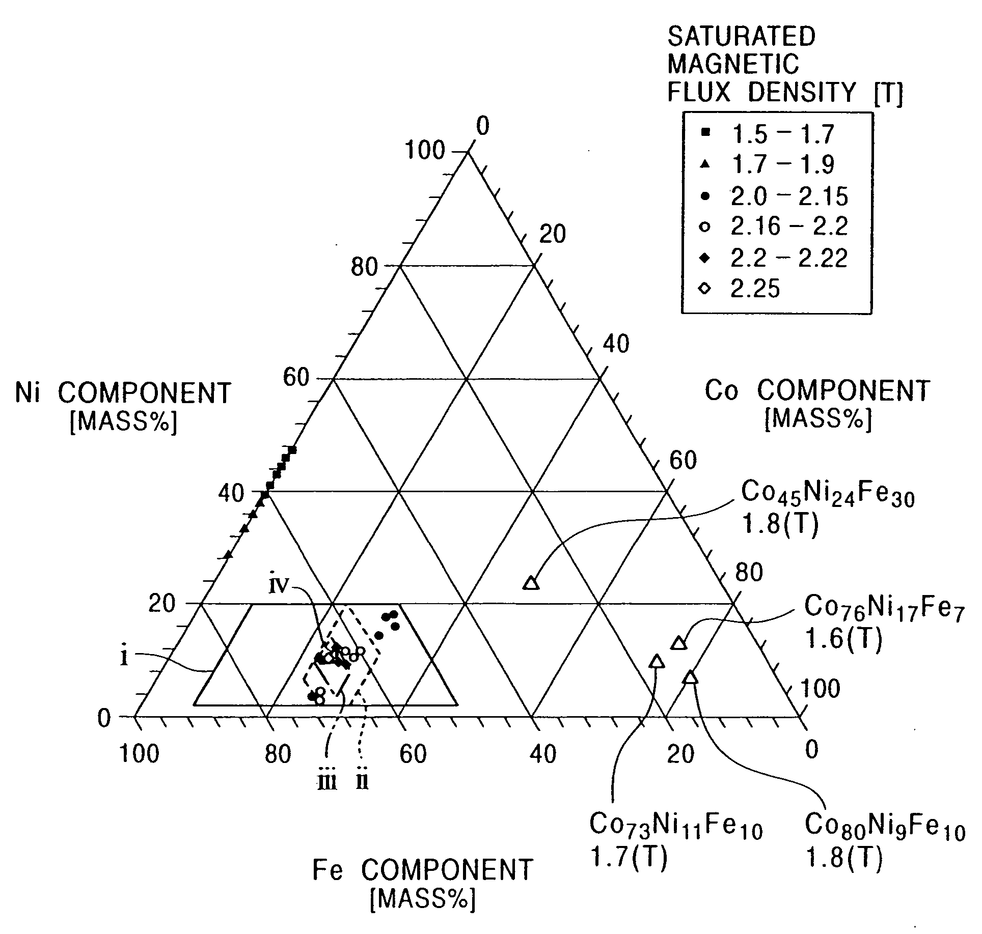 Soft magnetic film having improved saturated magnetic flux density, magnetic head using the same, and manufacturing method therefore