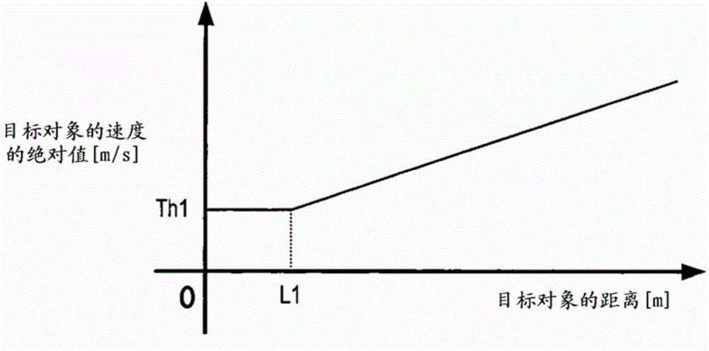 Vehicle-installed Obstacle Detection Apparatus Having Function For Judging Motion Condition Of Detected Object