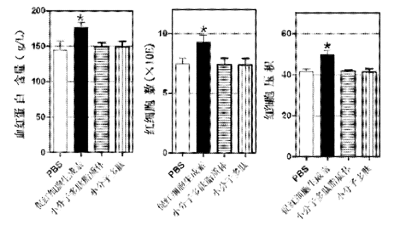 Micromolecule polypeptide and micromolecule polypeptide liposome as well as applications thereof