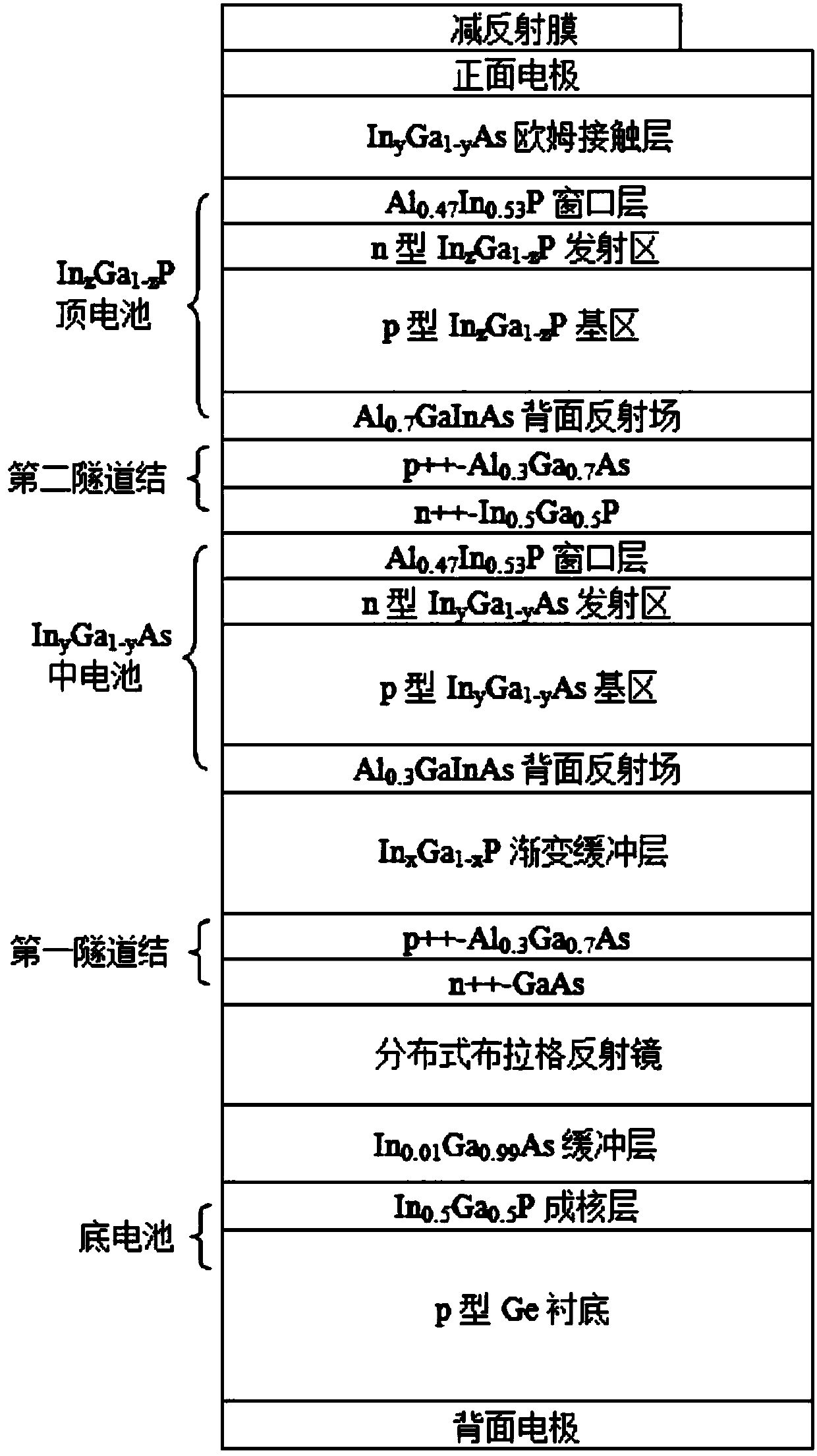 A kind of microlattice mismatch quantum well solar cell and its preparation method