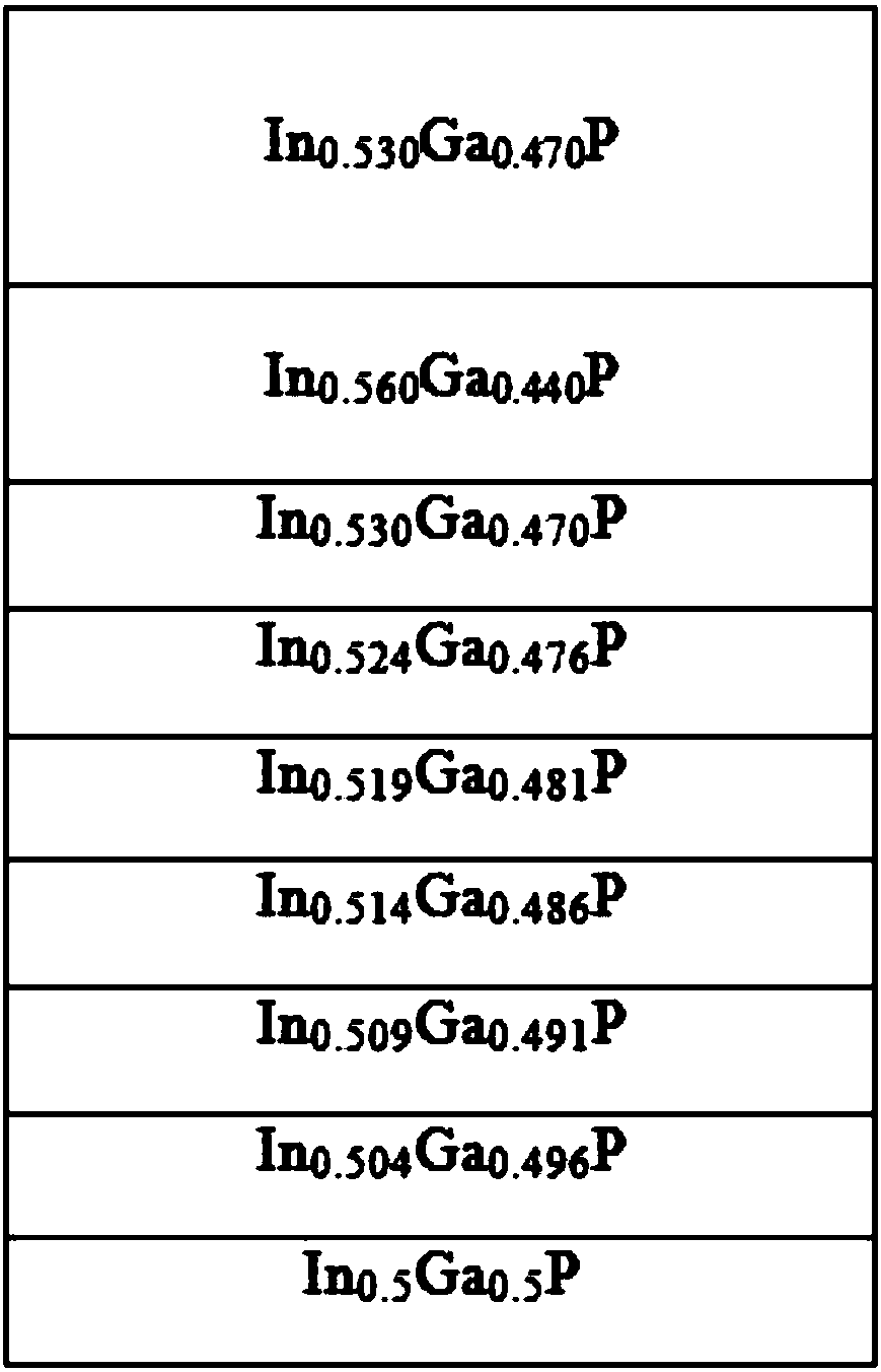 A kind of microlattice mismatch quantum well solar cell and its preparation method