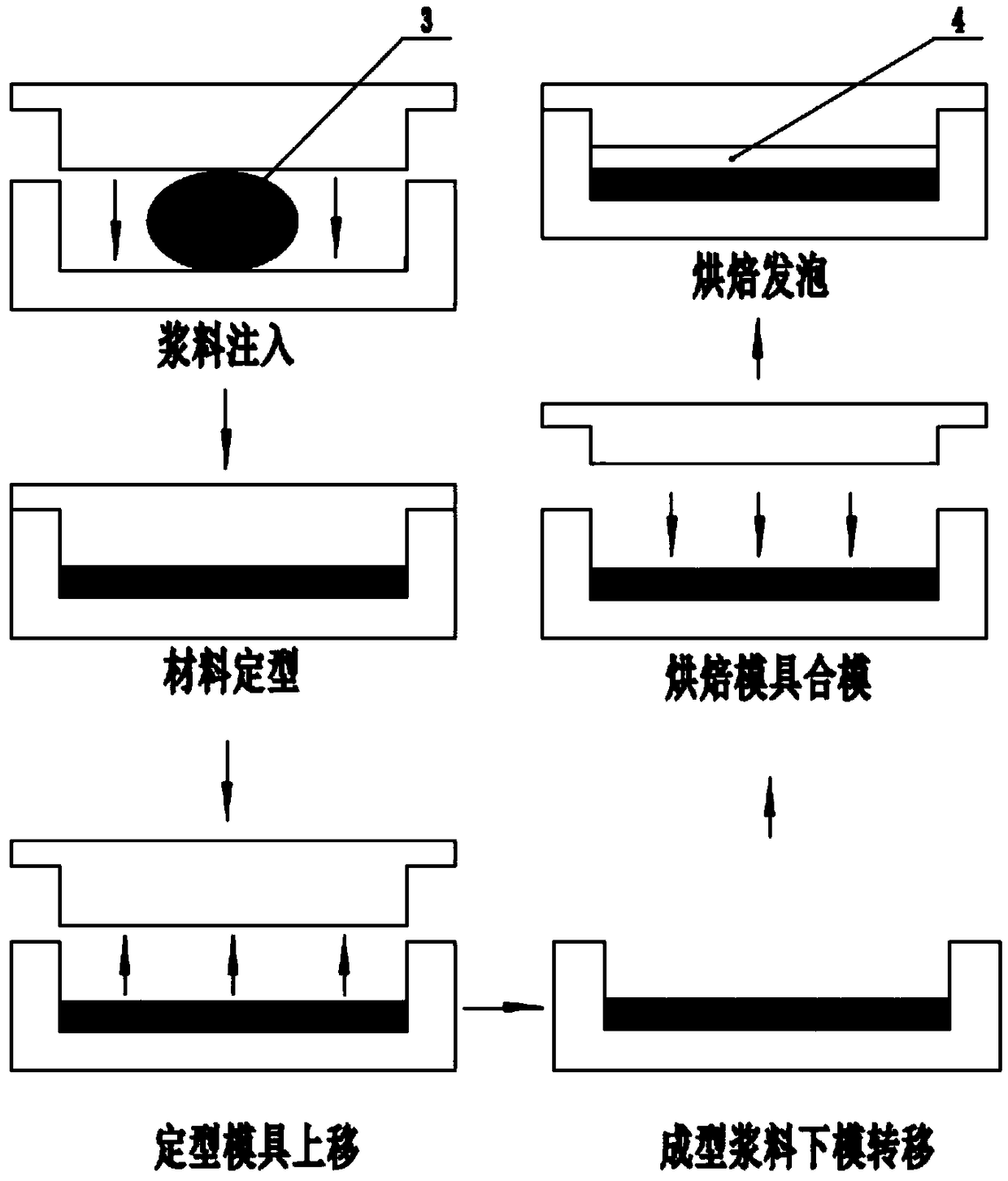 Unilateral cavity free foaming method