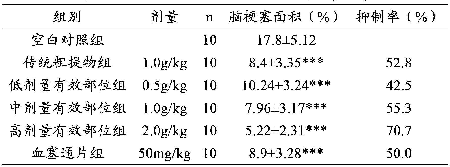 Traditional Chinese medicine composition for treating stroke, and preparation method, pharmaceutical preparation and application thereof