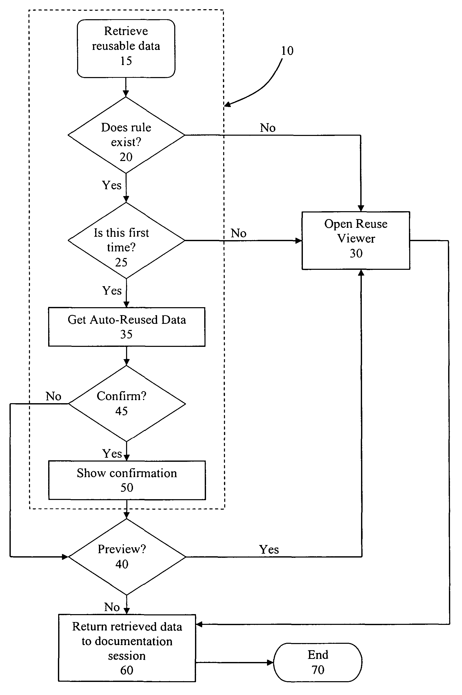 System and method for auto-reuse of document text