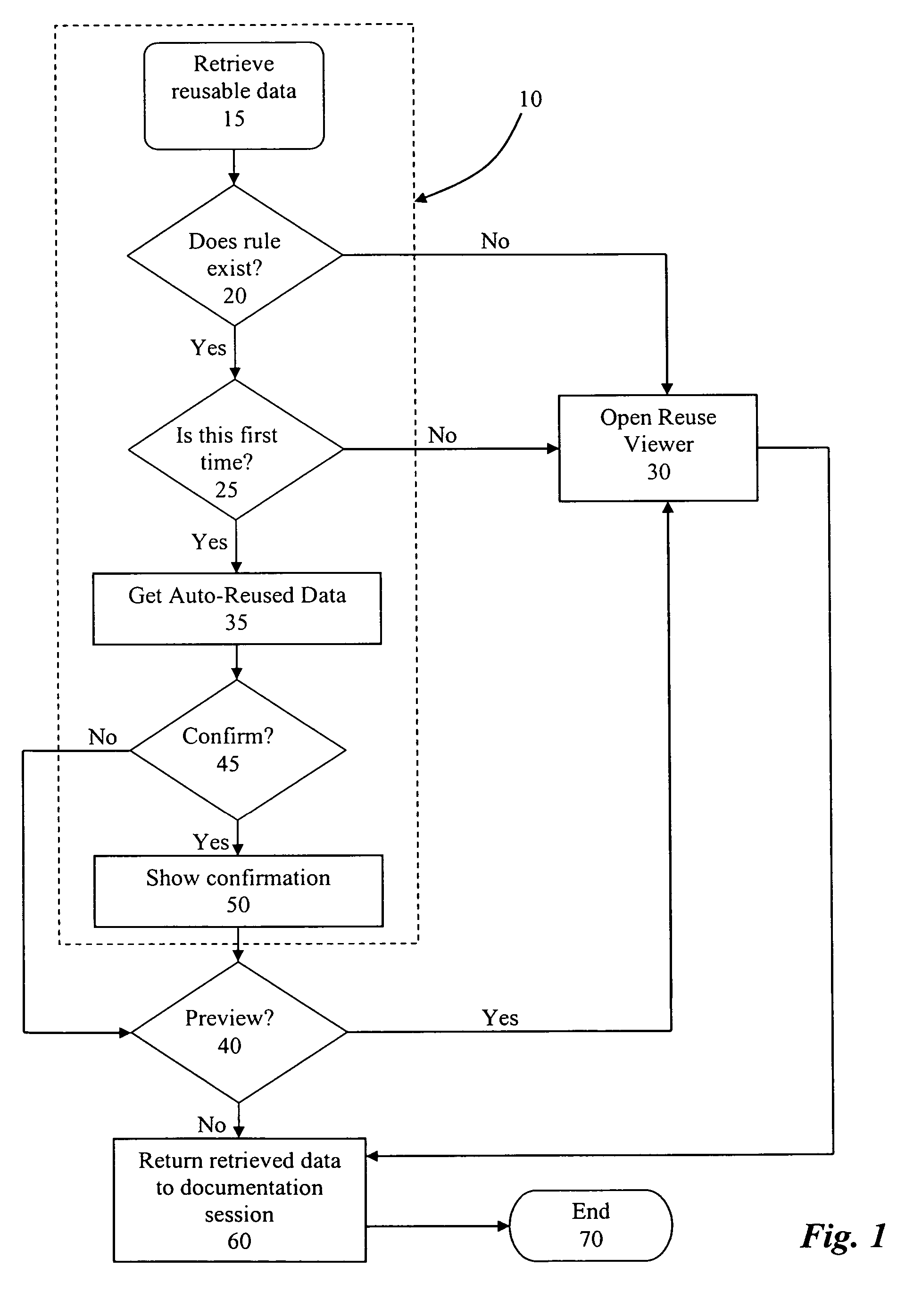 System and method for auto-reuse of document text