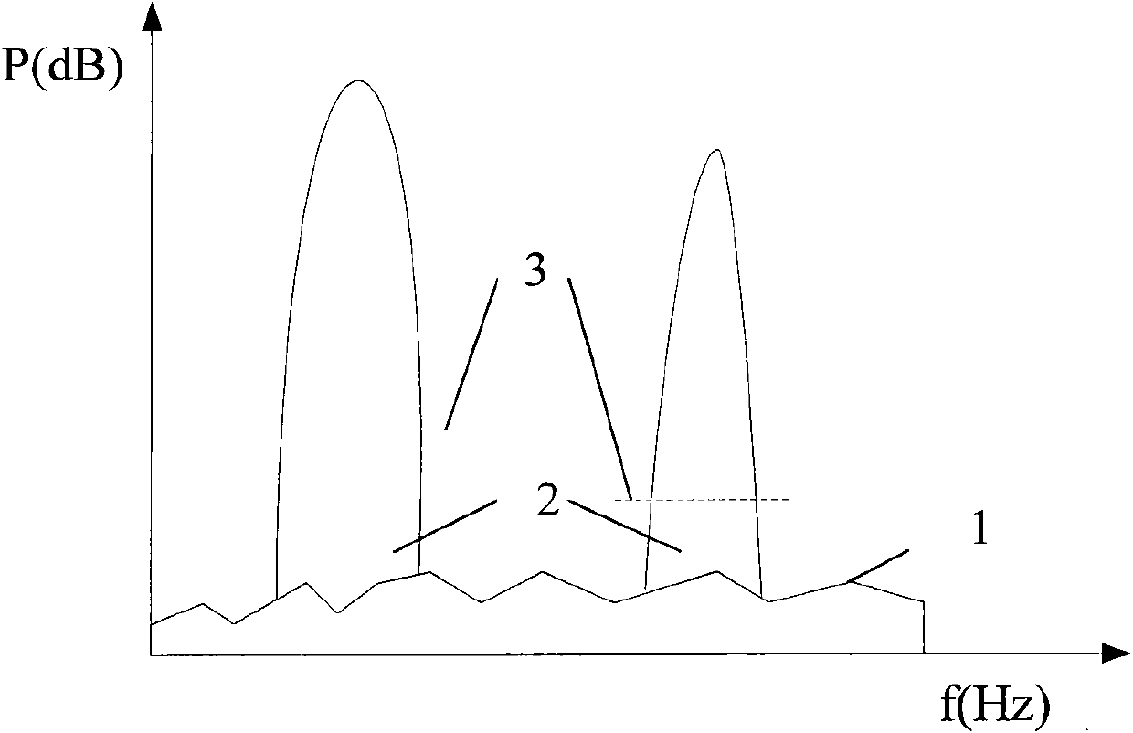 Method and system of sharing channels