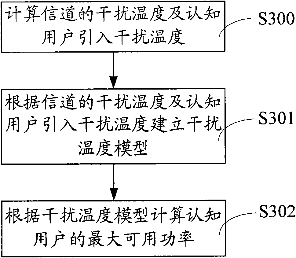 Method and system of sharing channels