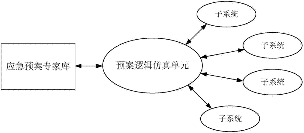 Contingency plan co-simulation method for chemical laboratory hazardous material management and systems thereof