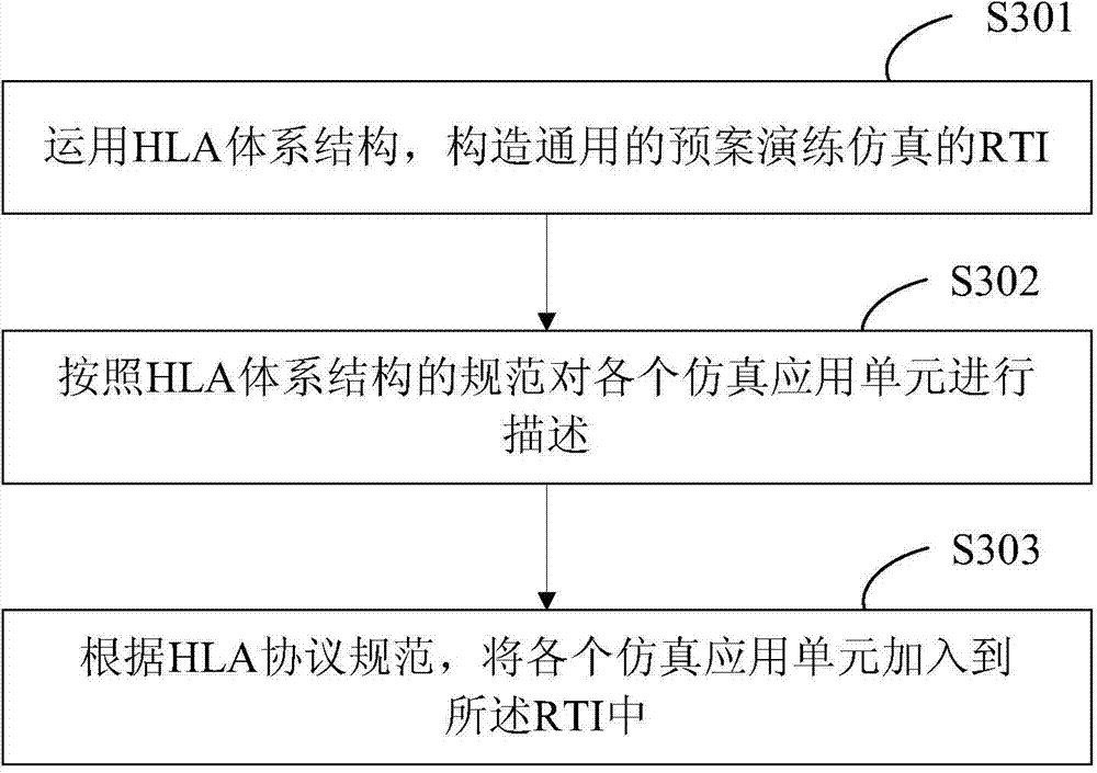 Contingency plan co-simulation method for chemical laboratory hazardous material management and systems thereof