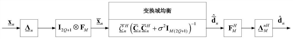 A low-complexity osdm serial equalization method based on dual-selection fading channels