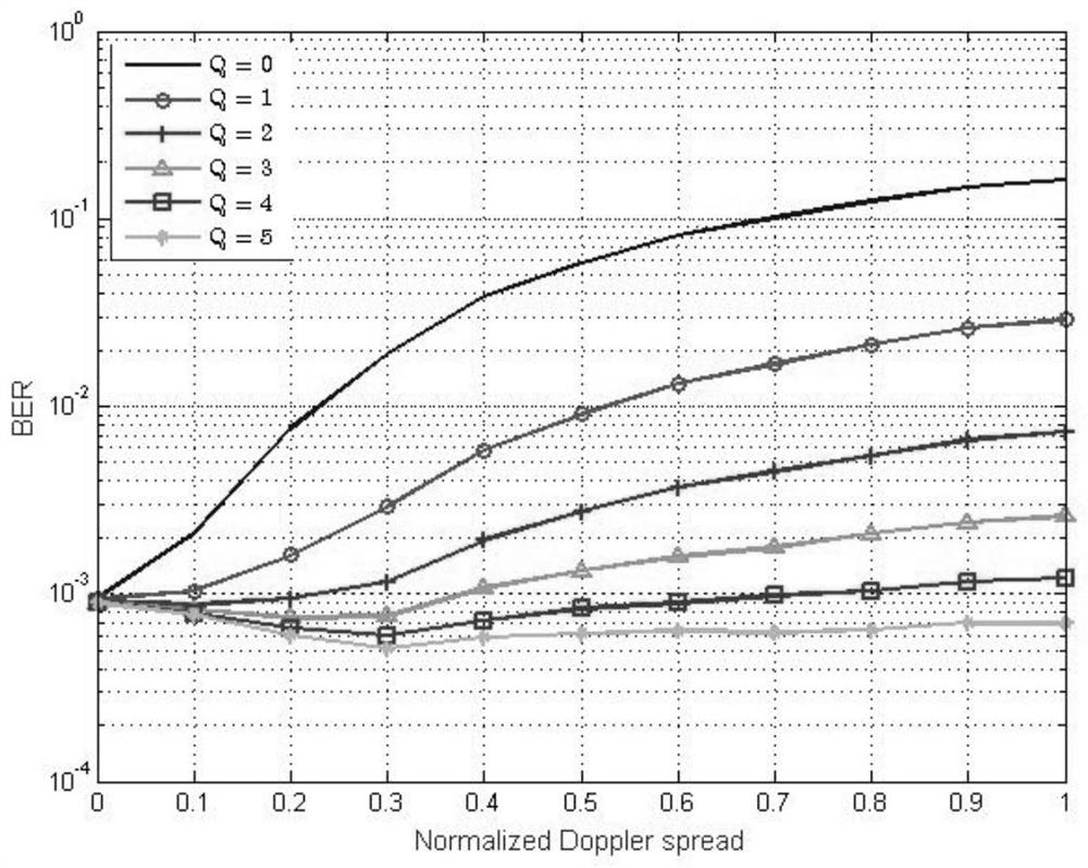 A low-complexity osdm serial equalization method based on dual-selection fading channels