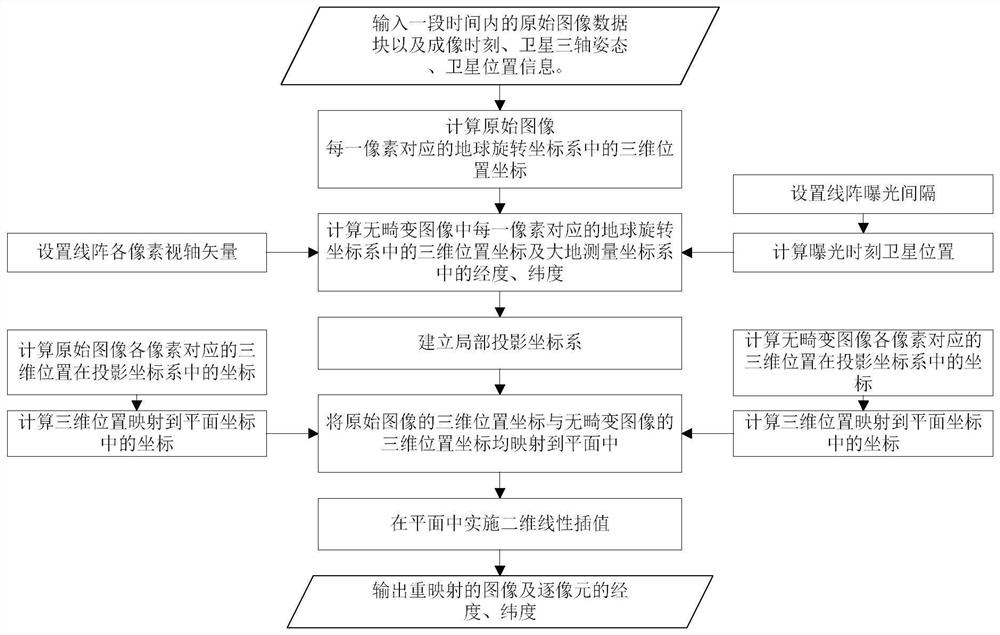 Large-width imaging load image remapping method and system