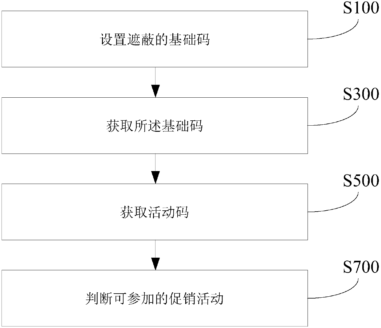 Promotion method and system