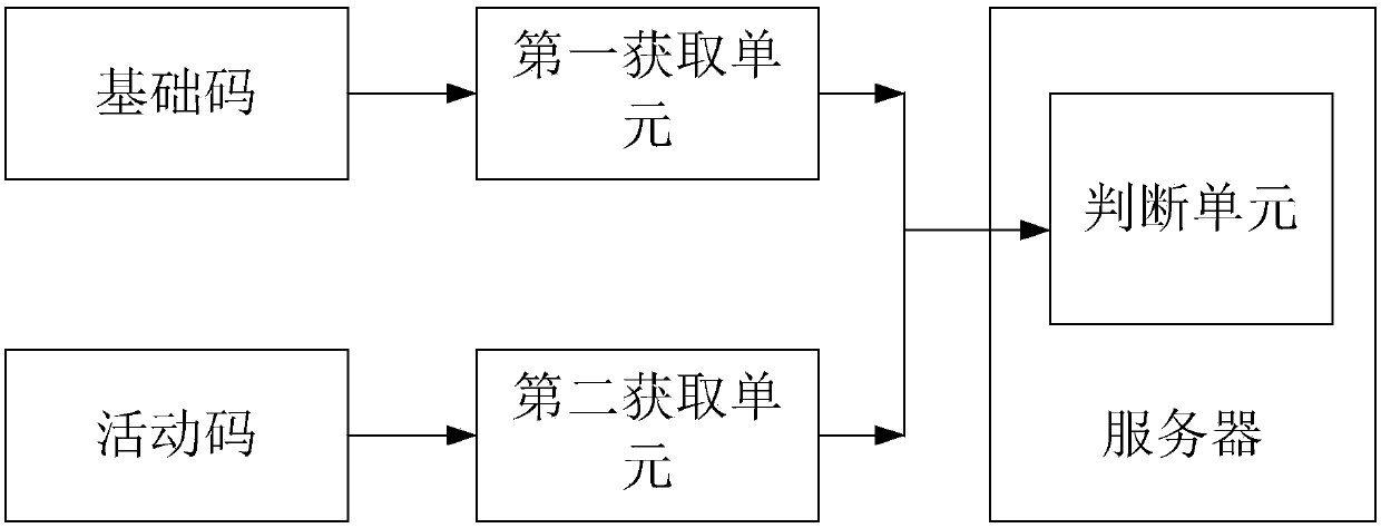 Promotion method and system