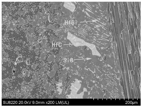 Cf/HfC-SiC ultrahigh temperature ceramic matrix composite material and preparation method thereof