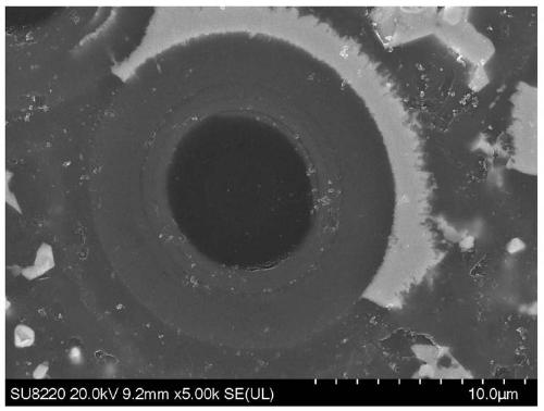 Cf/HfC-SiC ultrahigh temperature ceramic matrix composite material and preparation method thereof