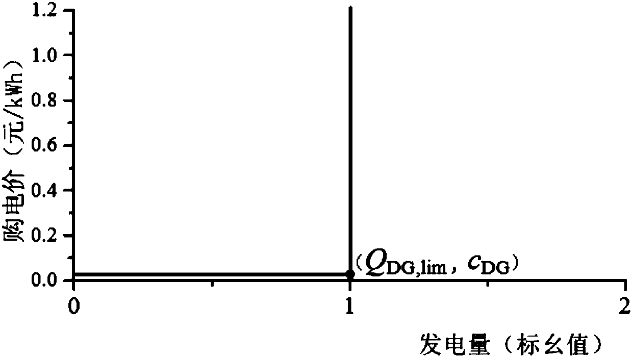 Active power distribution network economic operation method for distributed energy interaction consumption