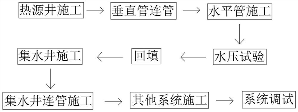 Pipeline same-stroke type construction method for ground source heat pump system