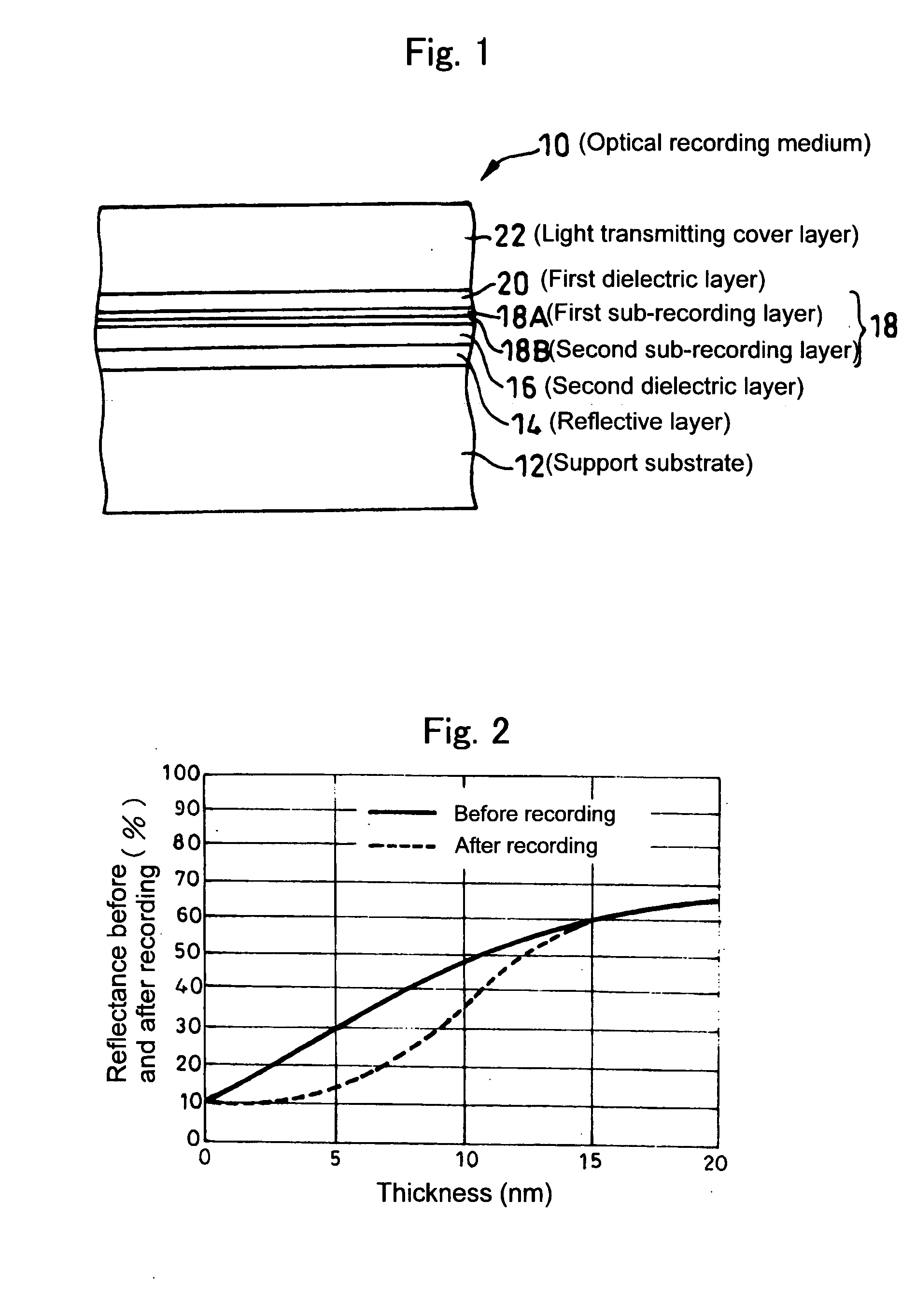 Method of regulating reflectance of worm type optical recording medium and worm type optical recording medium