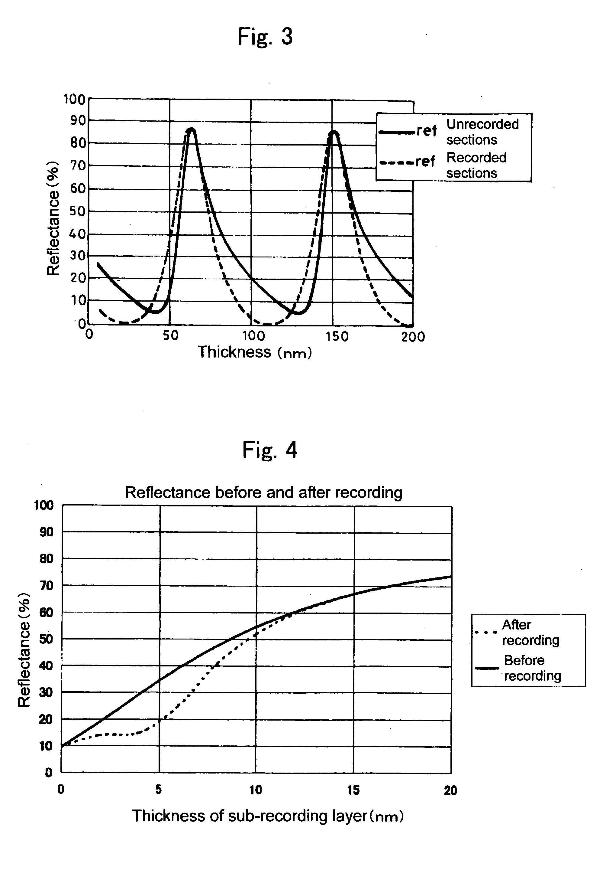 Method of regulating reflectance of worm type optical recording medium and worm type optical recording medium