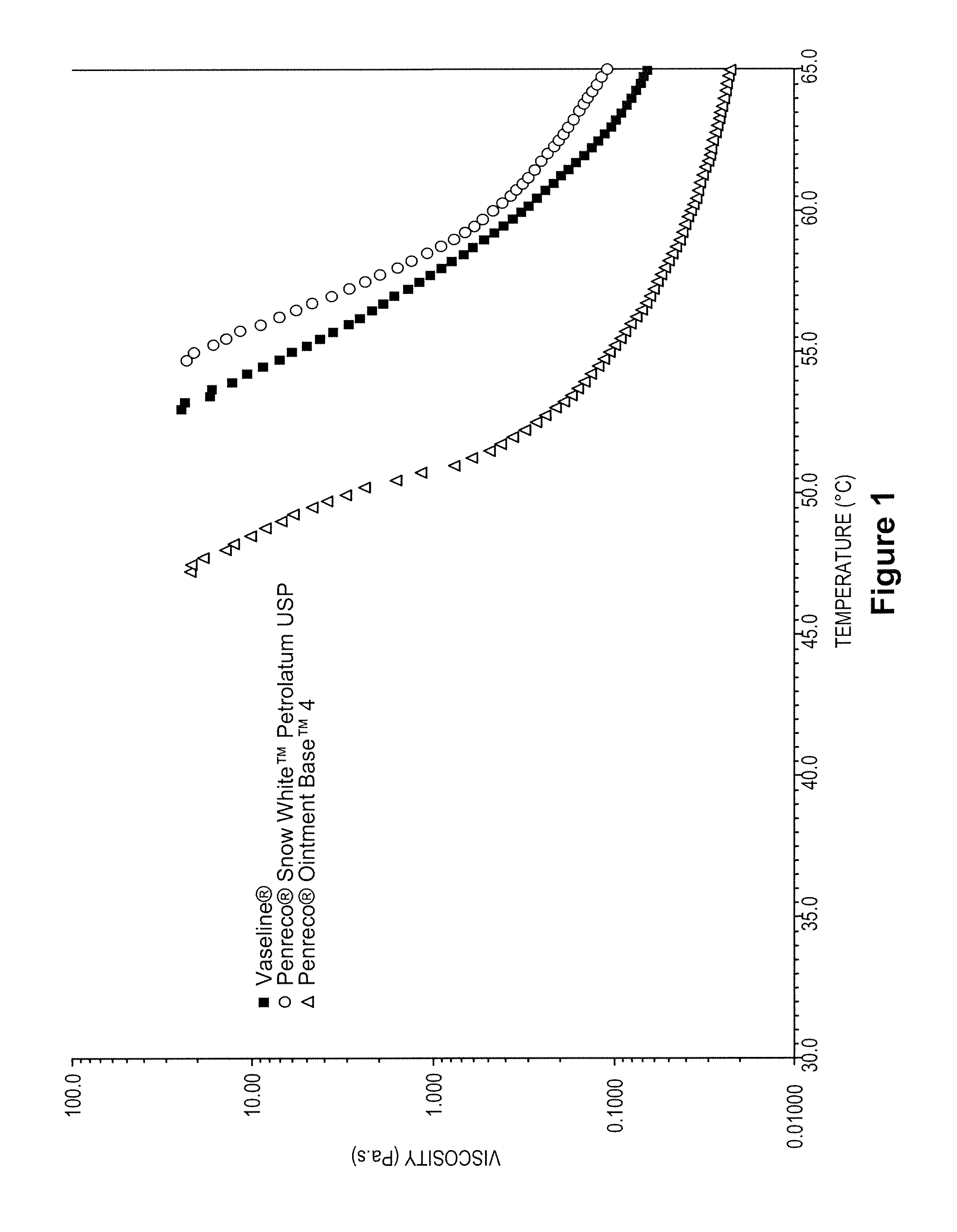 Petrolatum Having Silicone-Like Properties