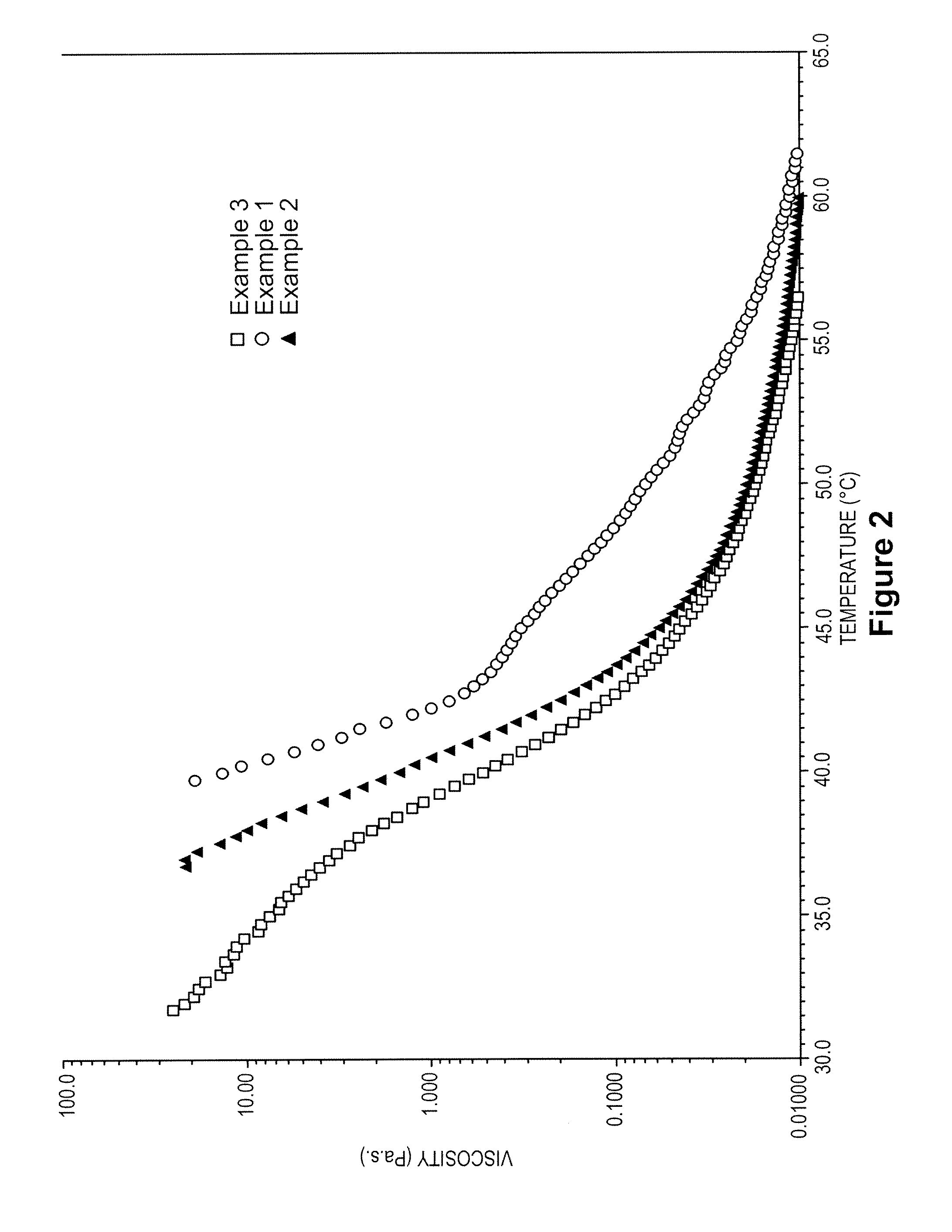 Petrolatum Having Silicone-Like Properties