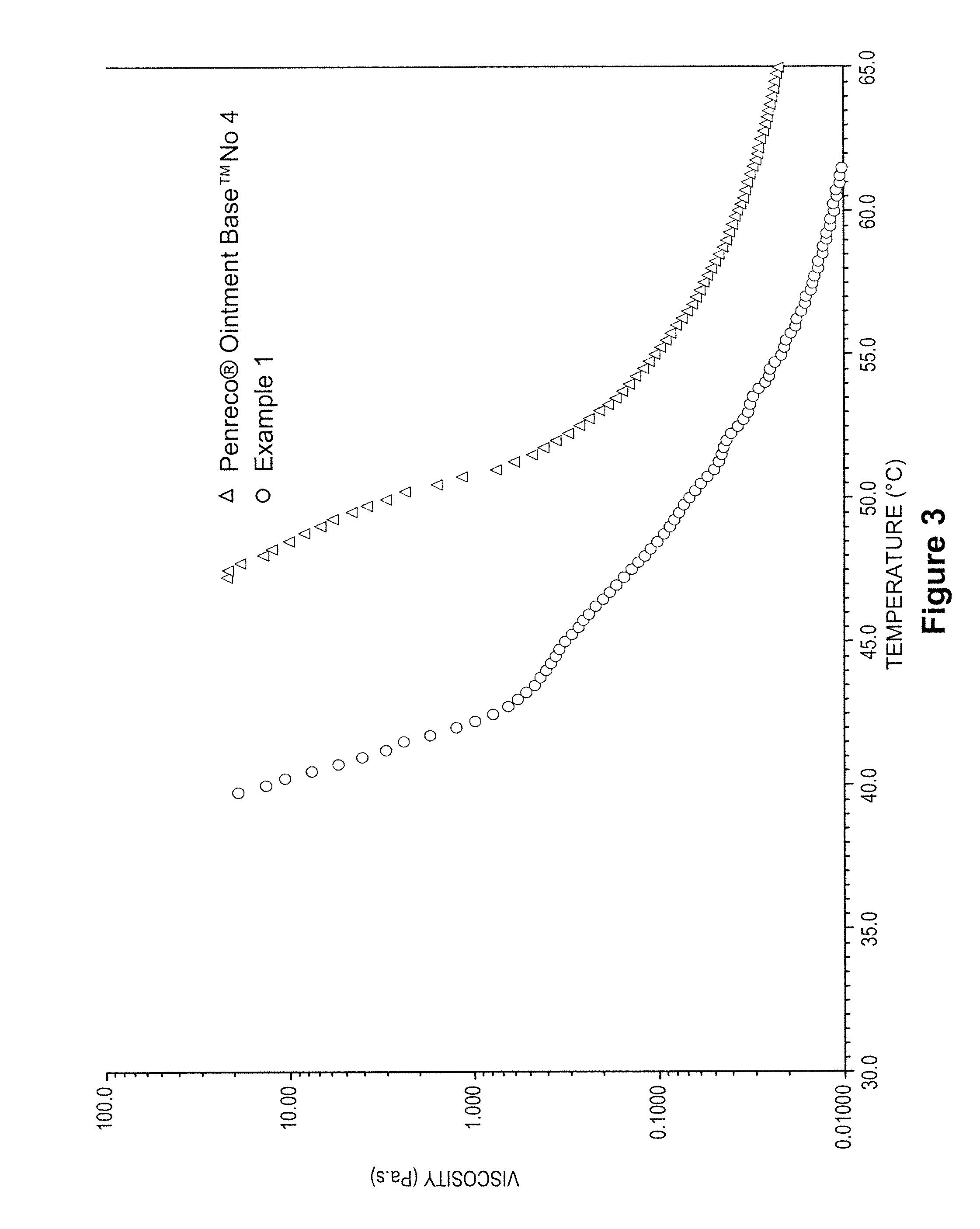 Petrolatum Having Silicone-Like Properties