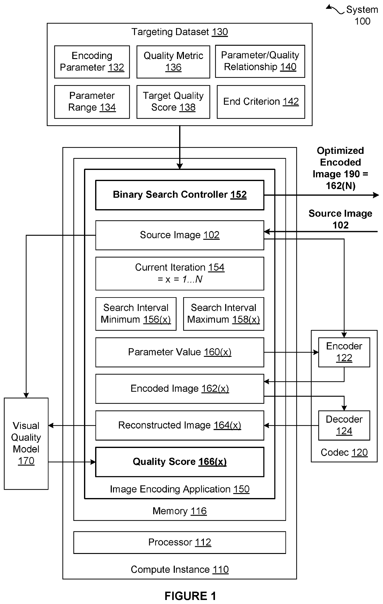 Techniques for comparing the compression efficiency of encoding configurations