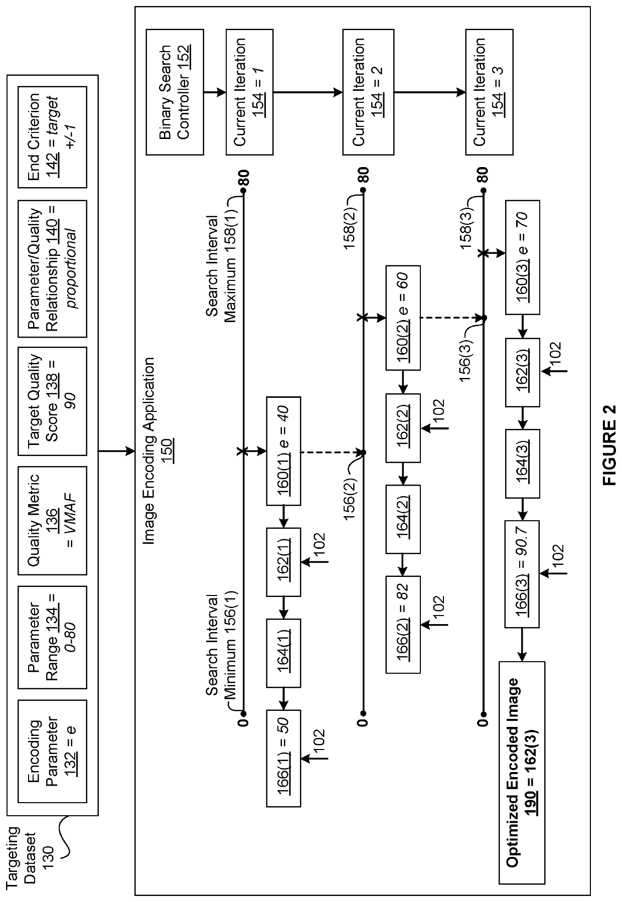 Techniques for comparing the compression efficiency of encoding configurations