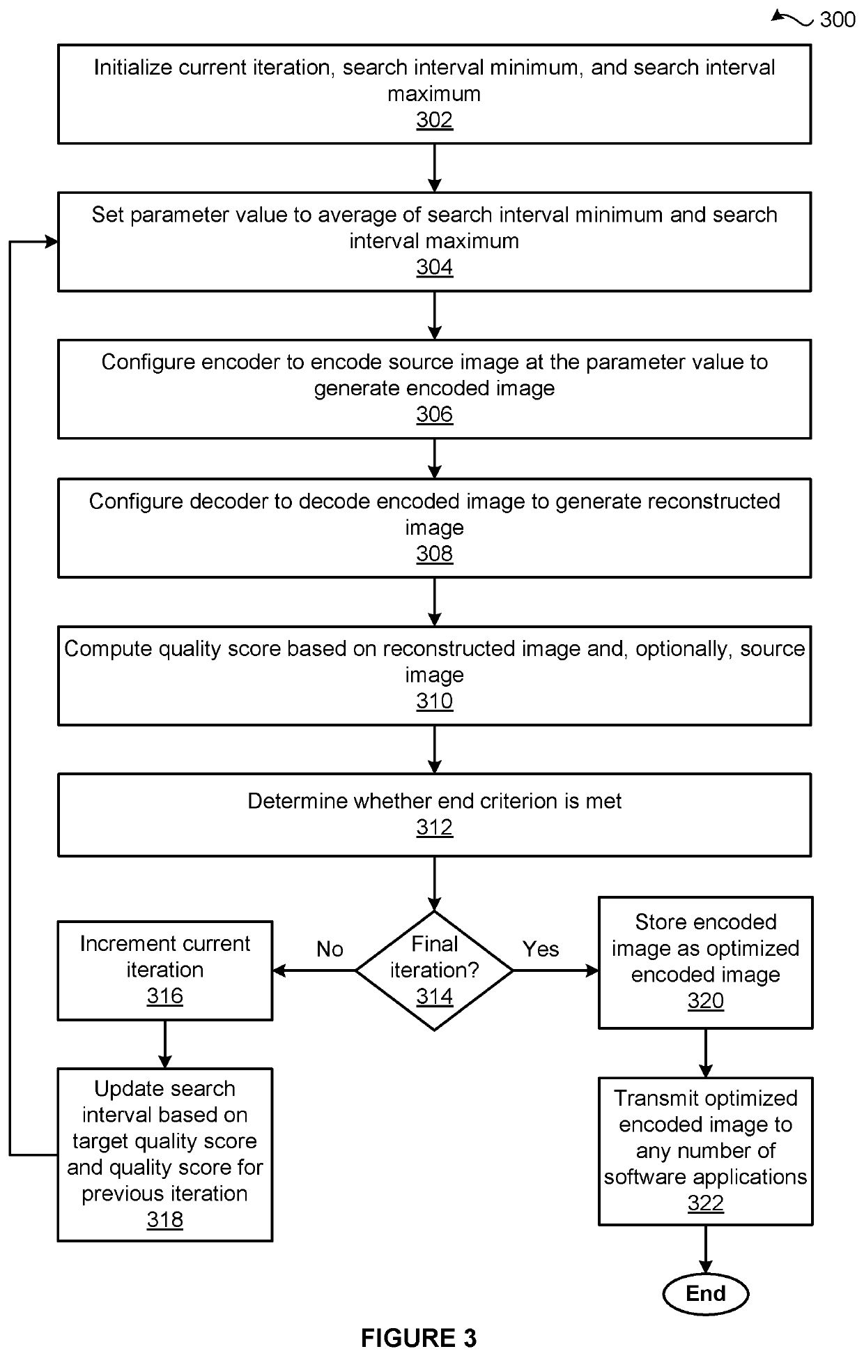 Techniques for comparing the compression efficiency of encoding configurations