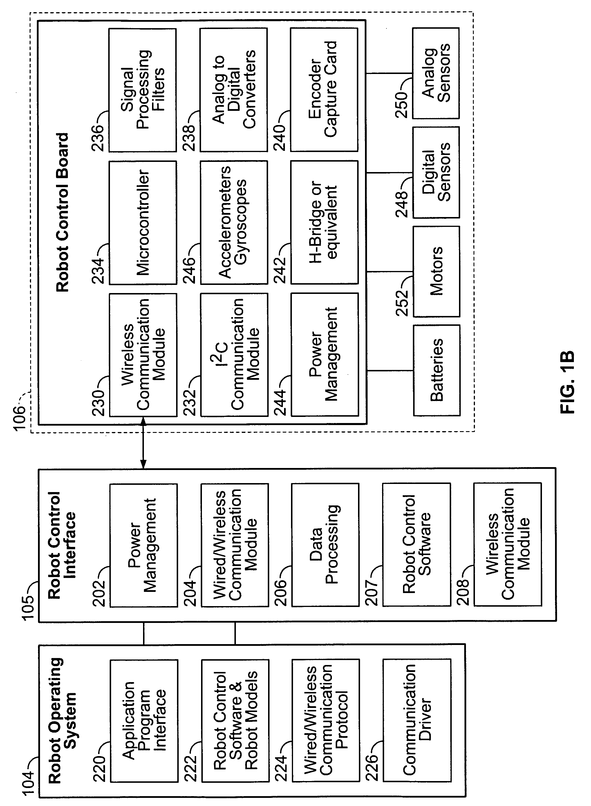 System and method for reconfiguring an autonomous robot