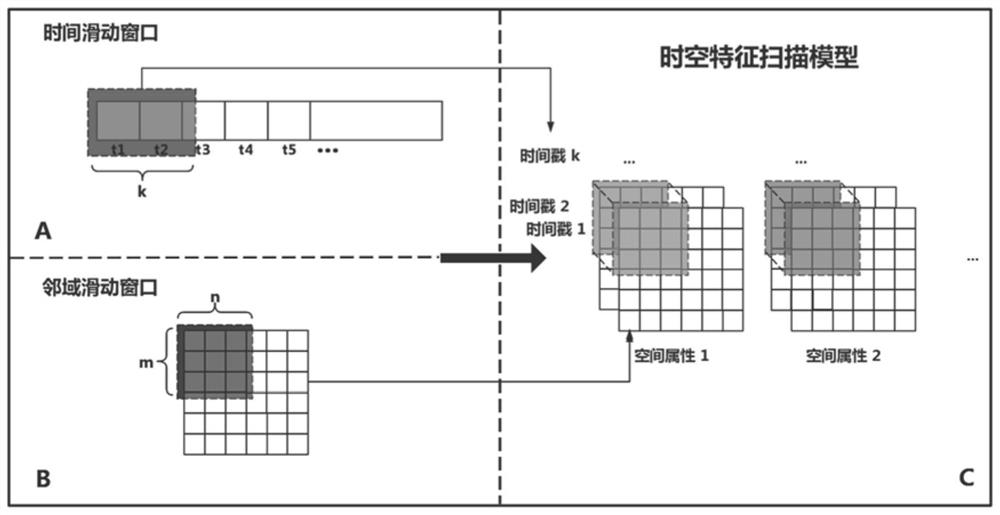 Refined urban air quality estimation method and device based on fusion of multi-source spatio-temporal data