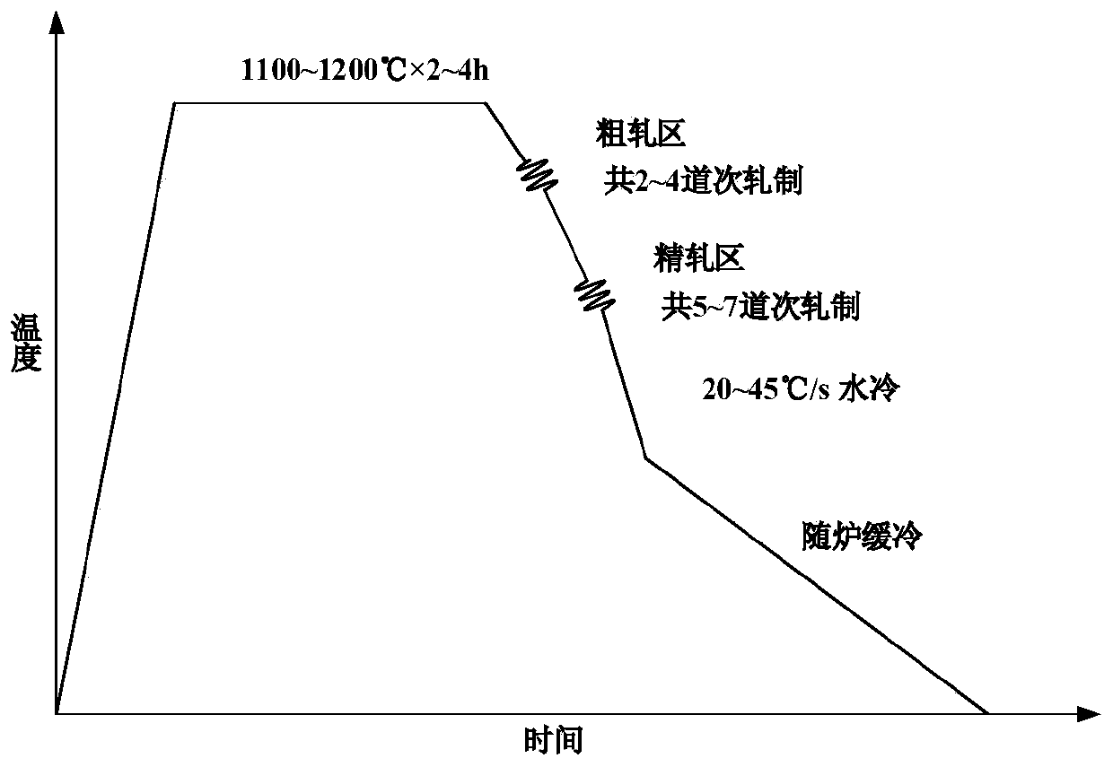 A kind of low-carbon v-n-nb microalloyed hot-rolled strip steel and its preparation method