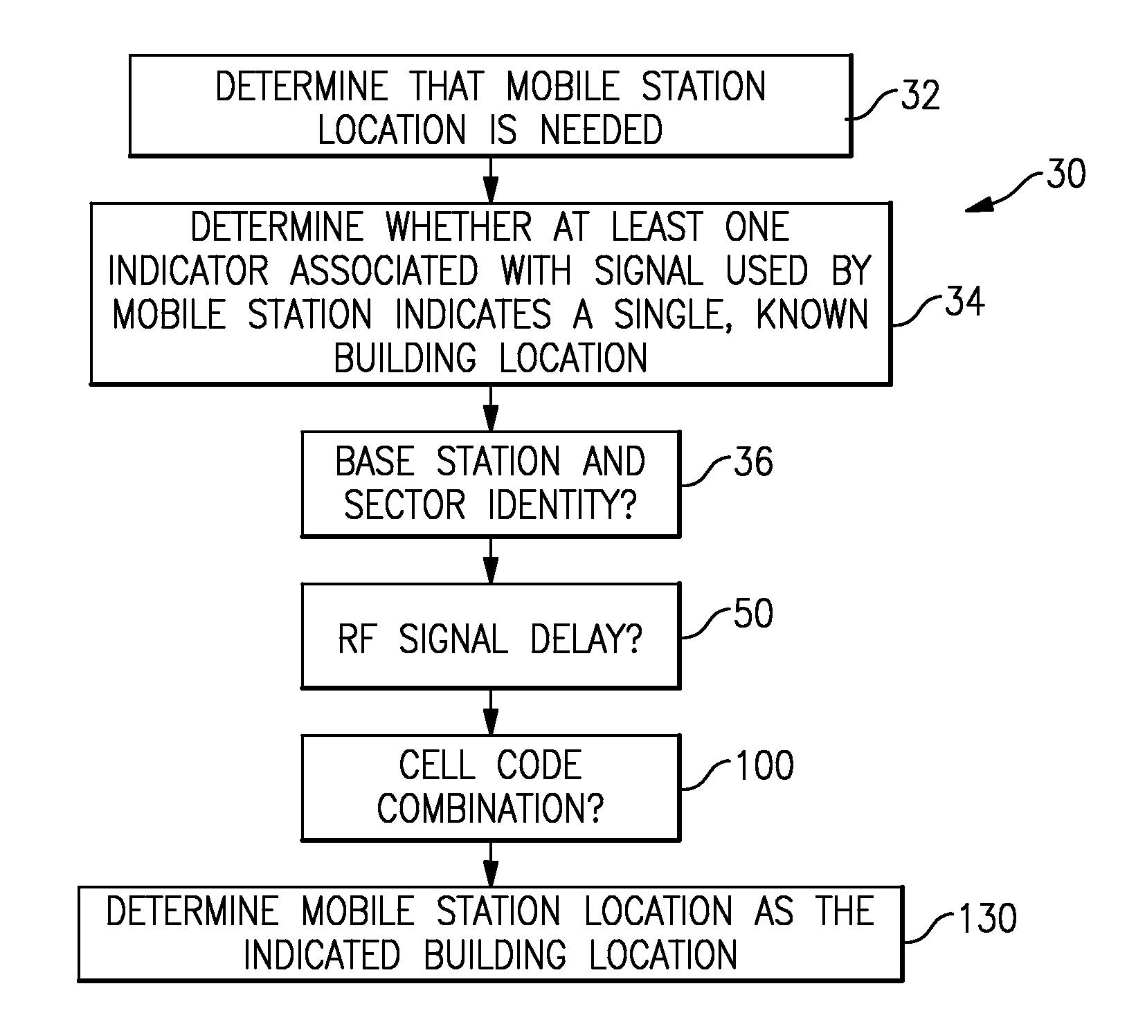 Locating a mobile station inside a building