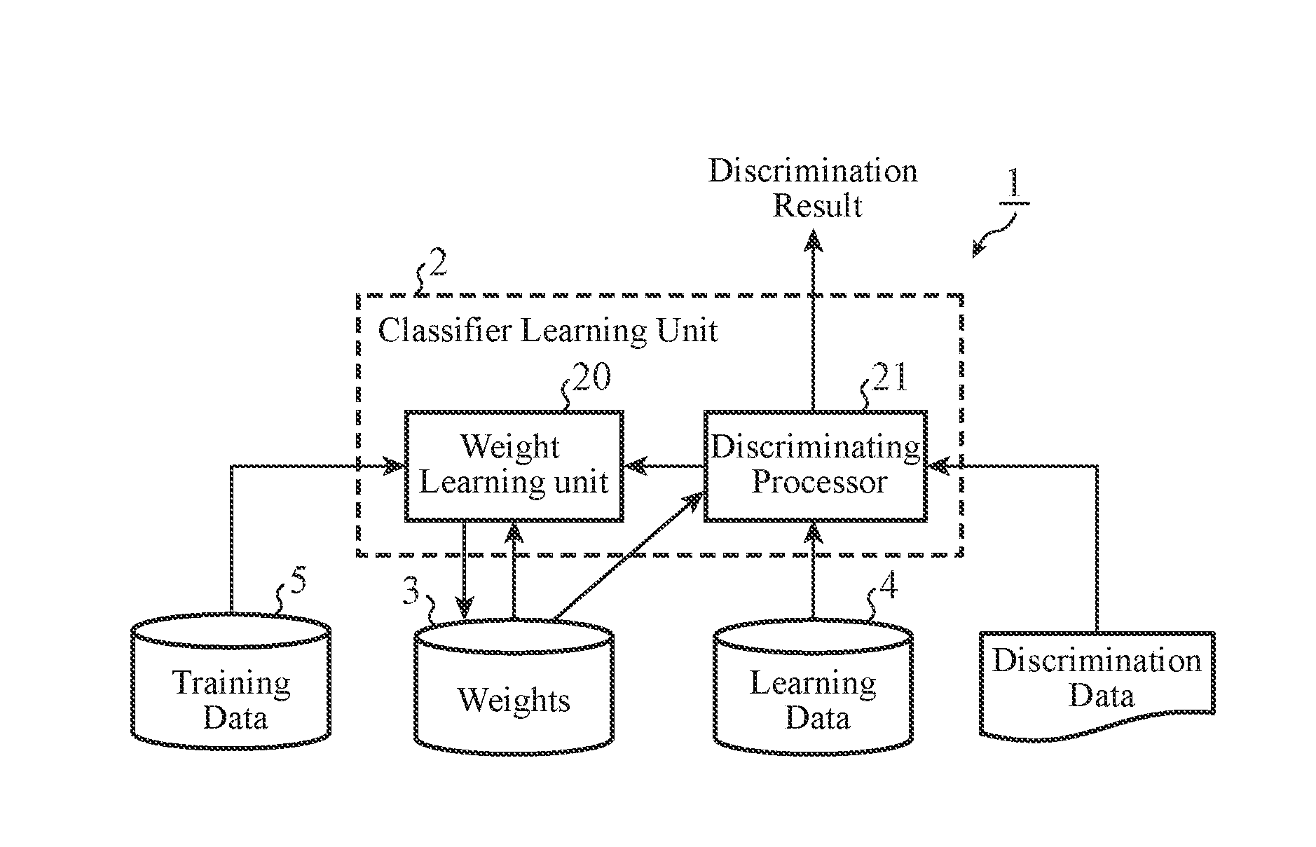 Hierarchical neural network apparatus, classifier learning method and discriminating method