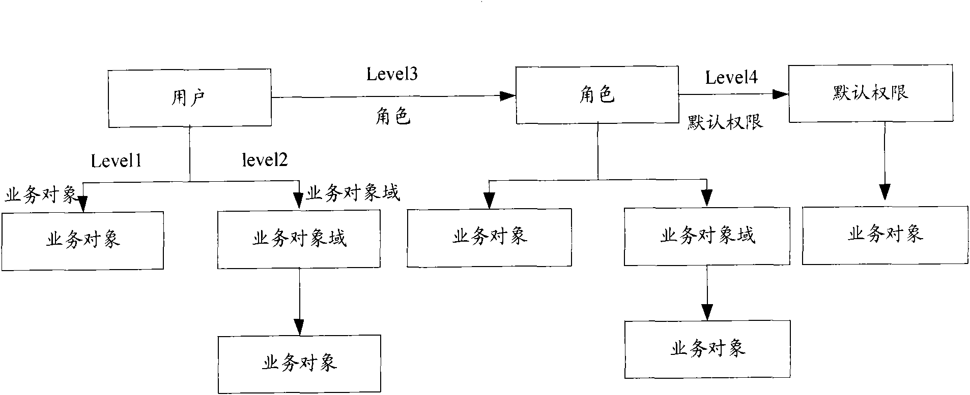 Method and device for inquiring authority