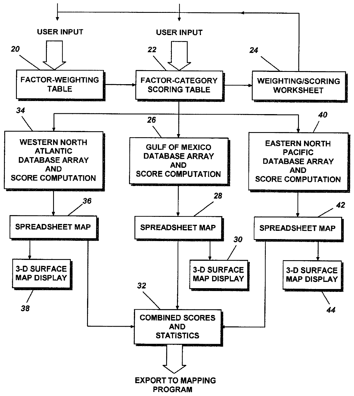 Apparatus and method of concomitant scenario topography with the aid of a digital computer