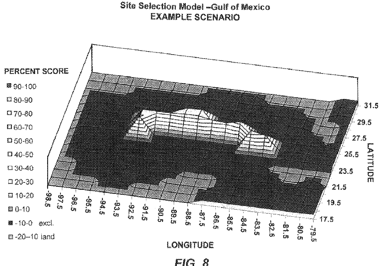 Apparatus and method of concomitant scenario topography with the aid of a digital computer