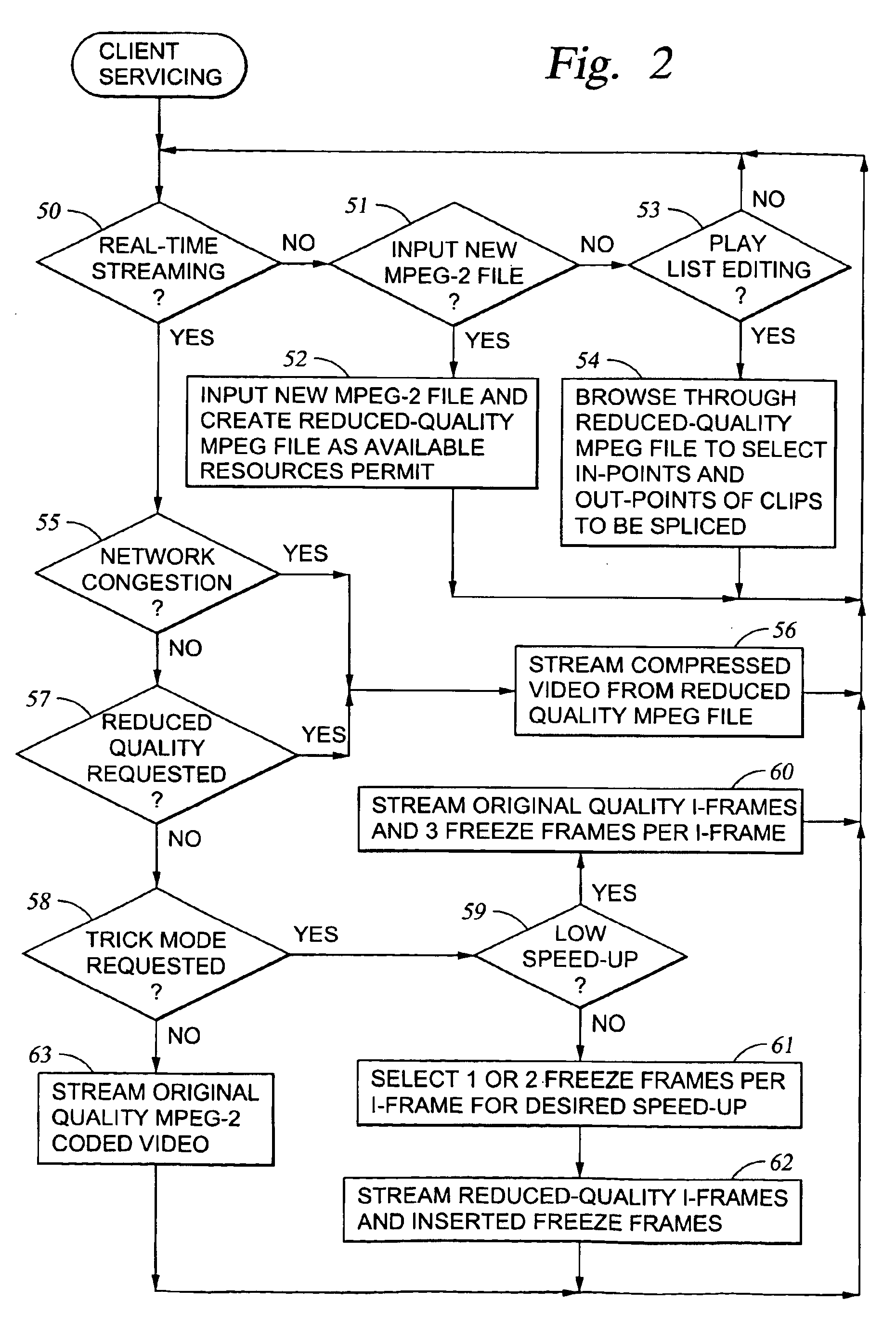 Processing of MPEG encoded video for trick mode operation